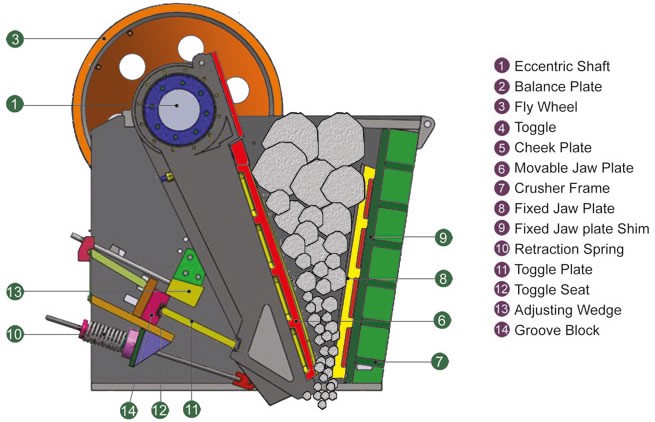 Jaw crusher