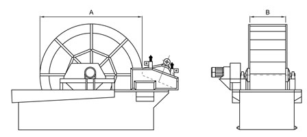 Sand Washing Machine