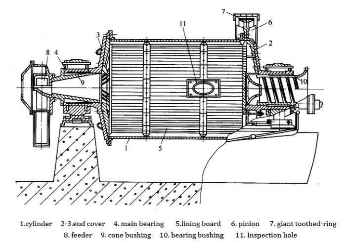 ball mill